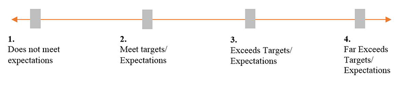 Human Resources Policies & Procedure Manual